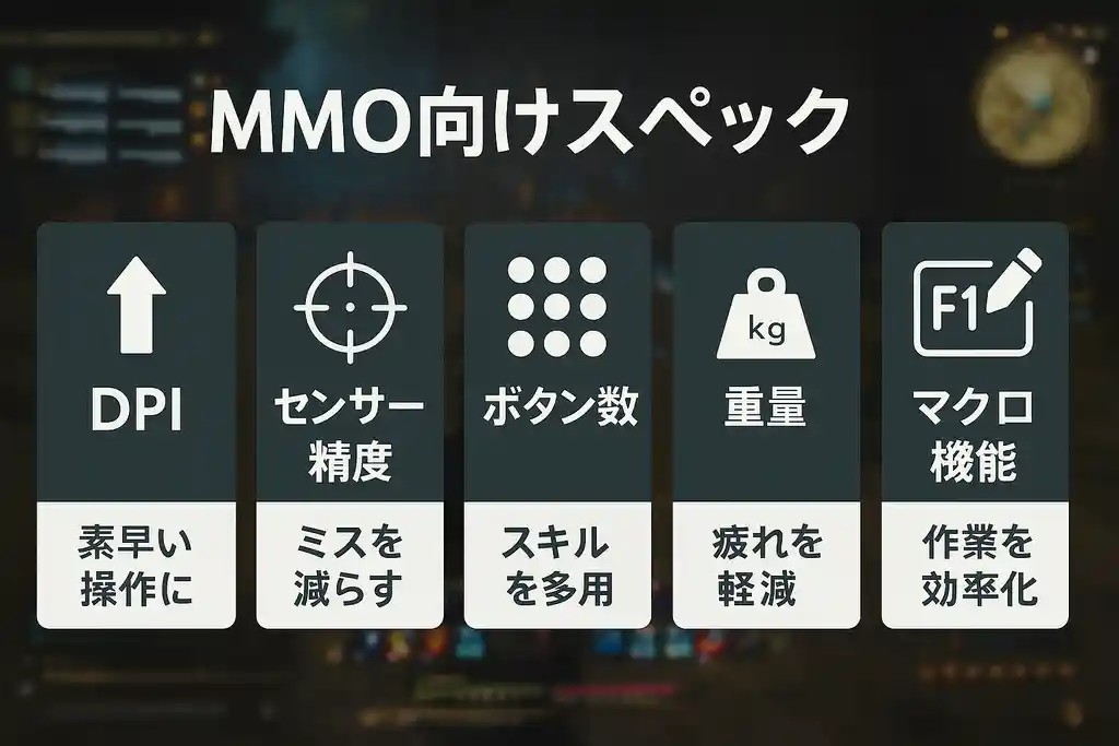 スペックで比較!MMO向けゲーミングマウスの重要な性能指標